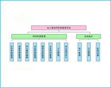 Enm.net电力通信网资源管理系统