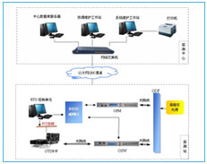 EGJ-2000光缆线路自动监测及管理系统