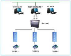 ESJ-2000自动试话系统