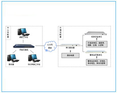 ETP通信电源监控系统