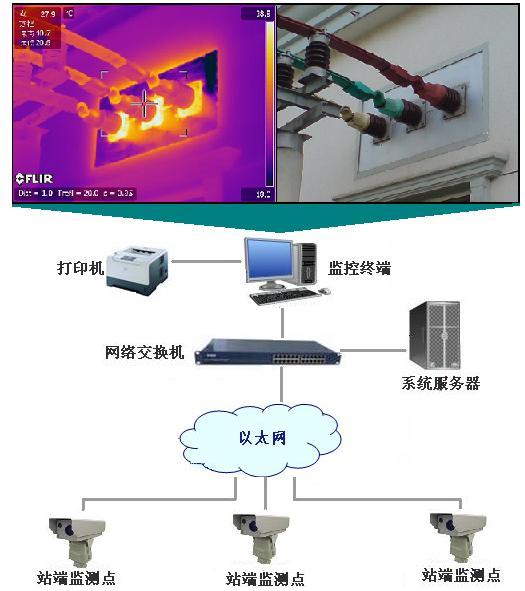 基于图像识别的变电站一次设备状态评估系统