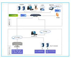电力通信网综合监控与管理系统